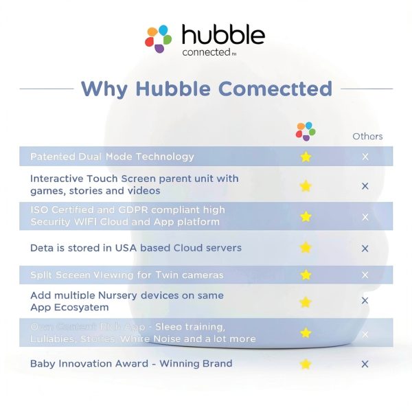 Hubble Connected Smart Baby Monitor Plastic 5 Inch Touch-8