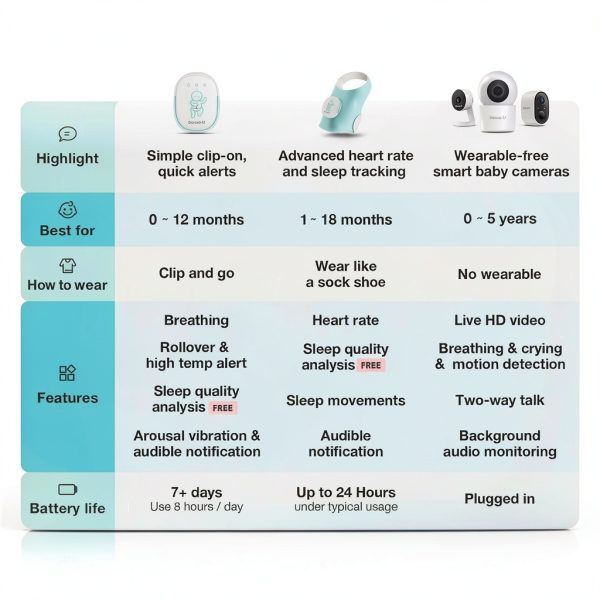 Sense-U Smart Baby Monitor Clip On ABS Design-5